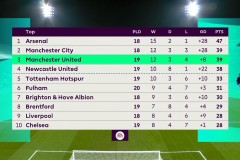 从弗格森时间到阿内斯时代：利物浦的崛起传奇